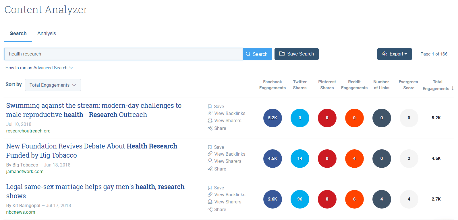 emotional headlines get shared