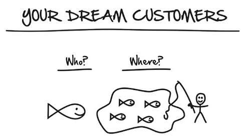 dream-customers