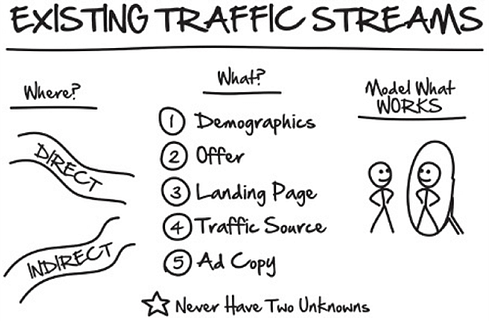 reverse engineered funnels