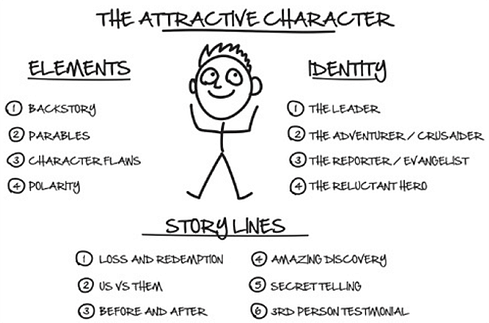 attractive character