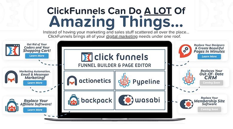 clickfunnels share